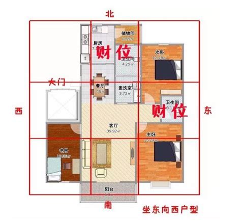 財位放時鐘|房間財位在哪裡？財位布置、禁忌快筆記，7重點輕鬆提升財。